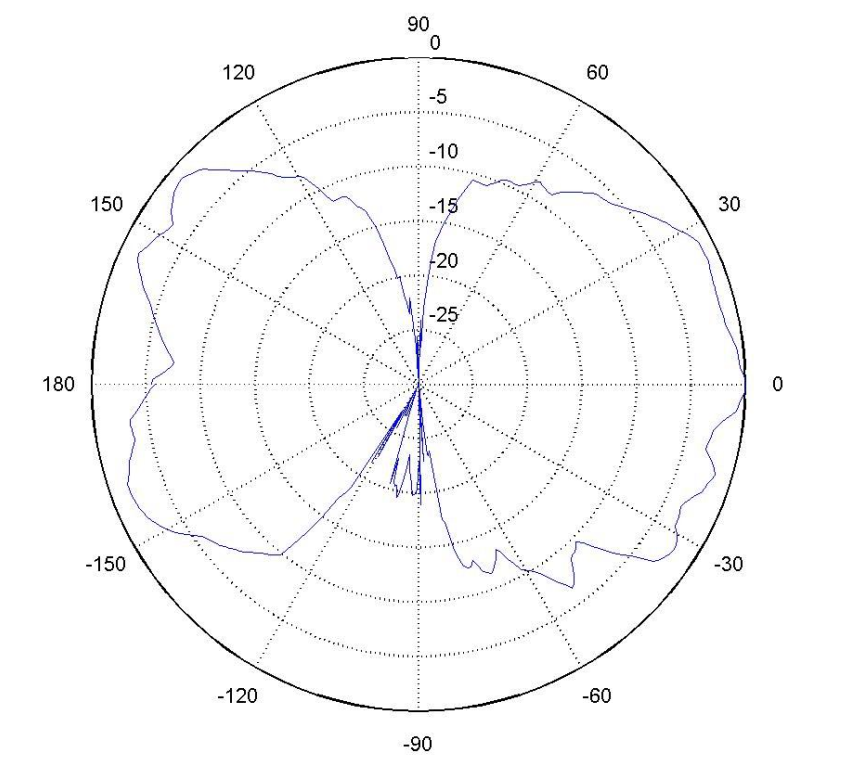 650Mhz̲P쾀