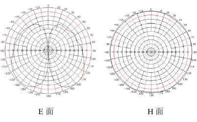 2.4GHz MIMO쾀vD